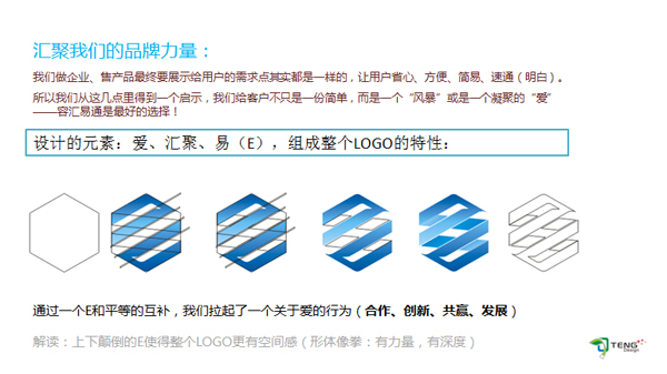 汇聚我们品牌的力量